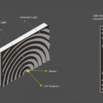 FRESNEL STRUCTURE